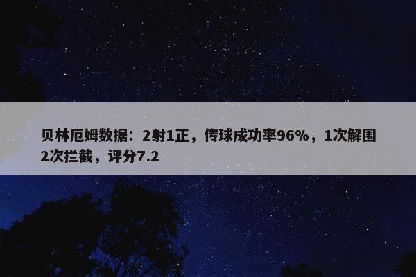 贝林厄姆数据：2射1正，传球成功率96%，1次解围2次拦截，评分7.2